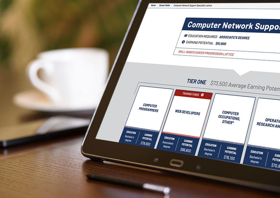 Career Lattices in the Rural Capital Area